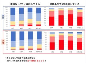 デートで５分遅刻はアリ？ナシ？【婚活トレンド調査より】